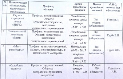 ��������� �� ���������� �����