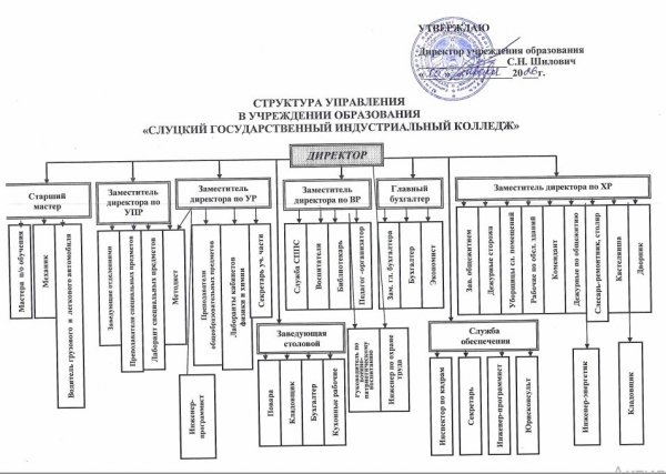 ��������� ��������